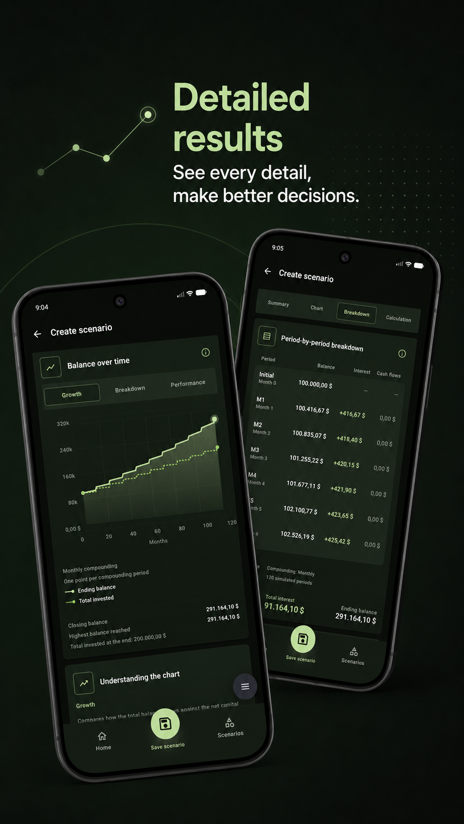 Rendia — Detailed results